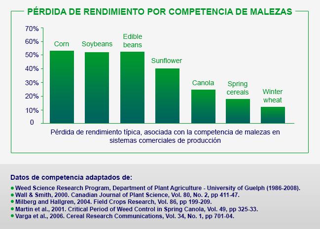 Syngenta